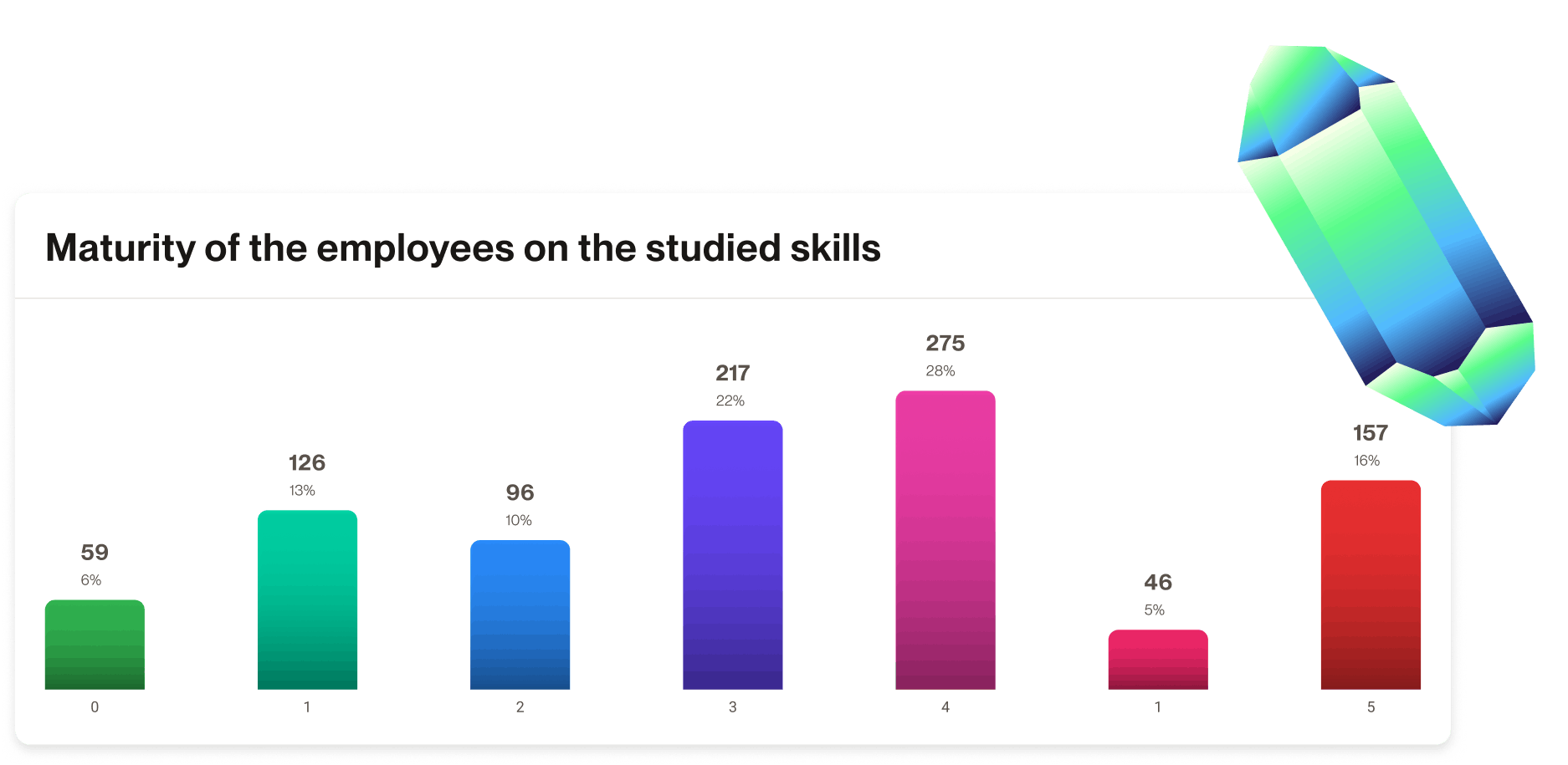 Skills Gaps 365Talents
