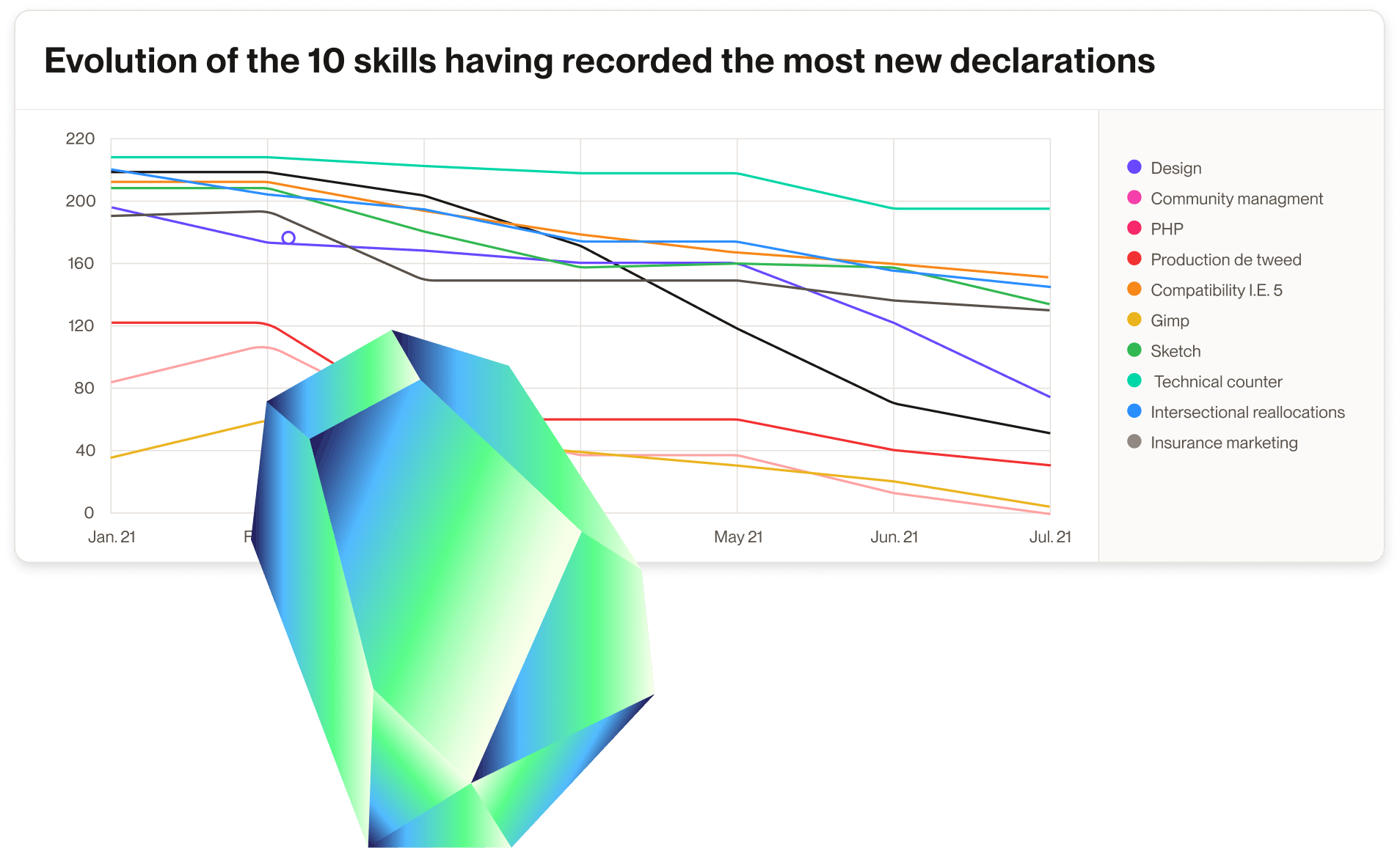 forecast workforce needs