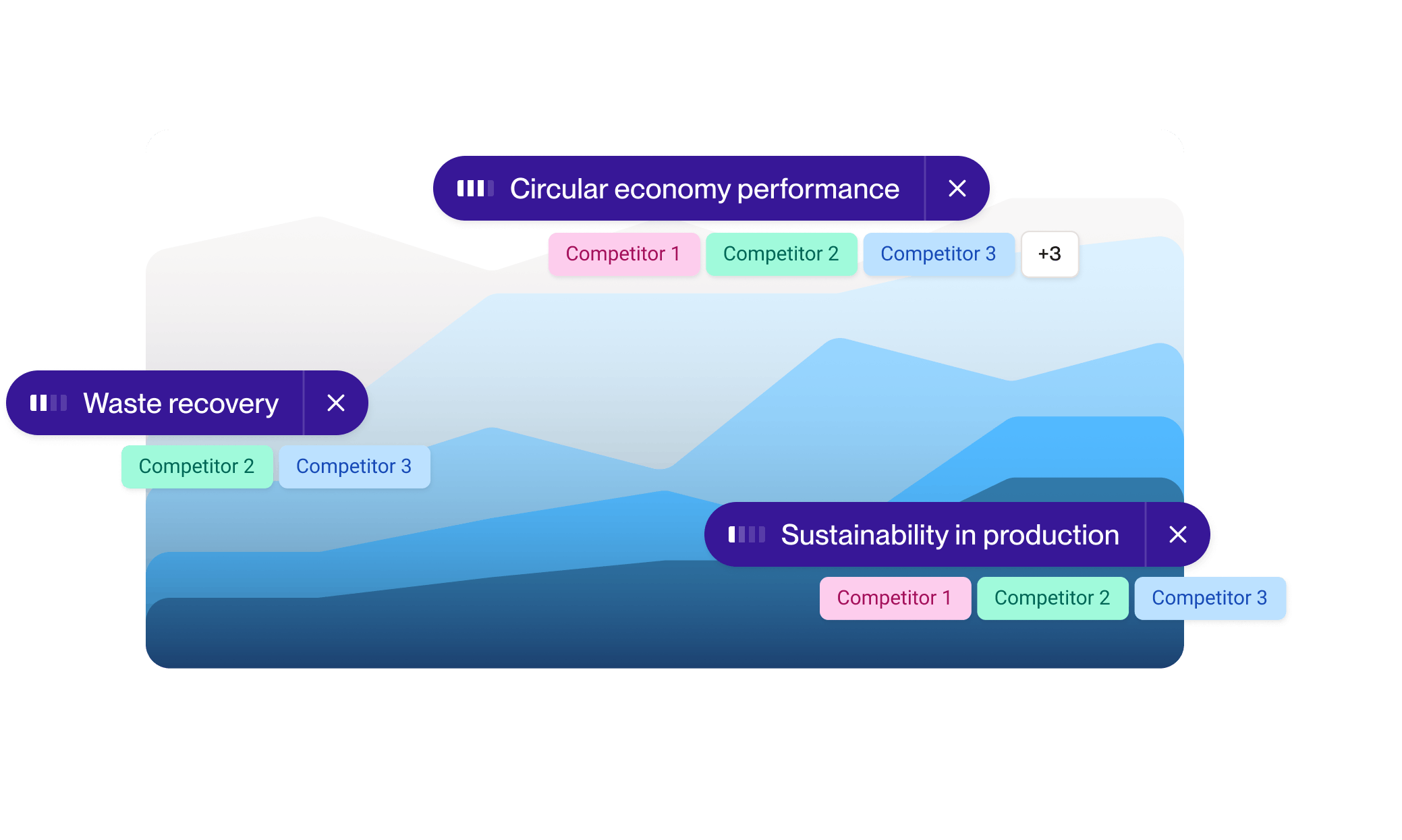 skills tracking benchmark