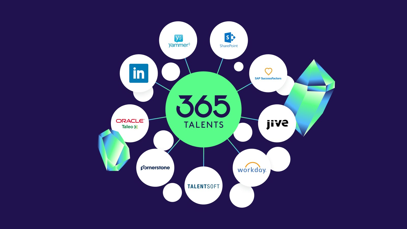 Connect 365Talents with over 50 applications