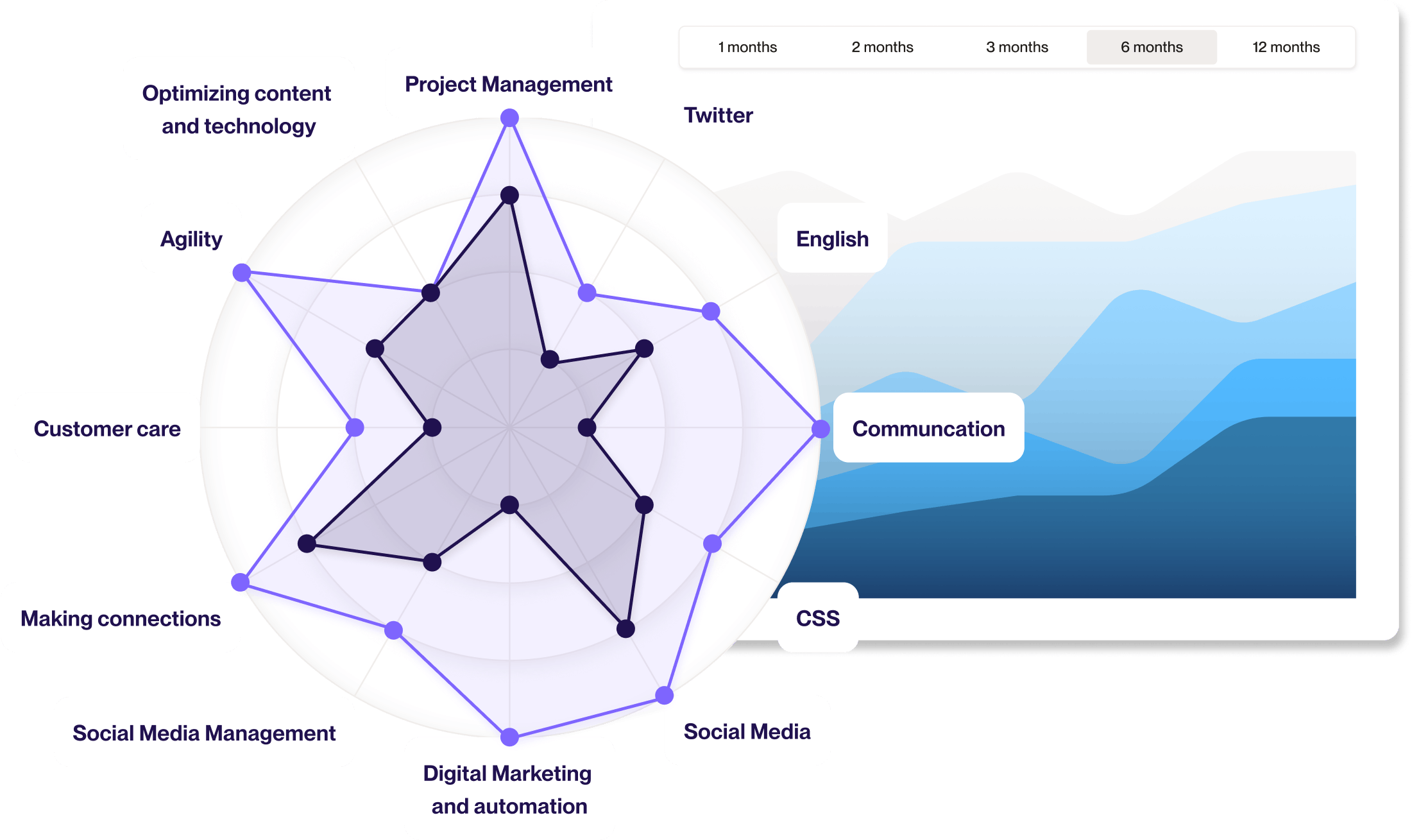 skills analysis with automated reporting 365Talents