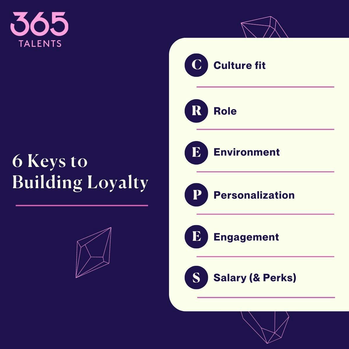 6 keys to building loyalty at your company - 365Talents