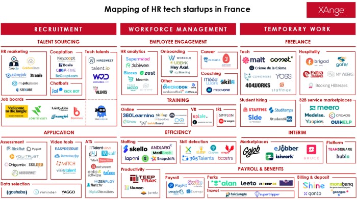 mapping hr tech xange