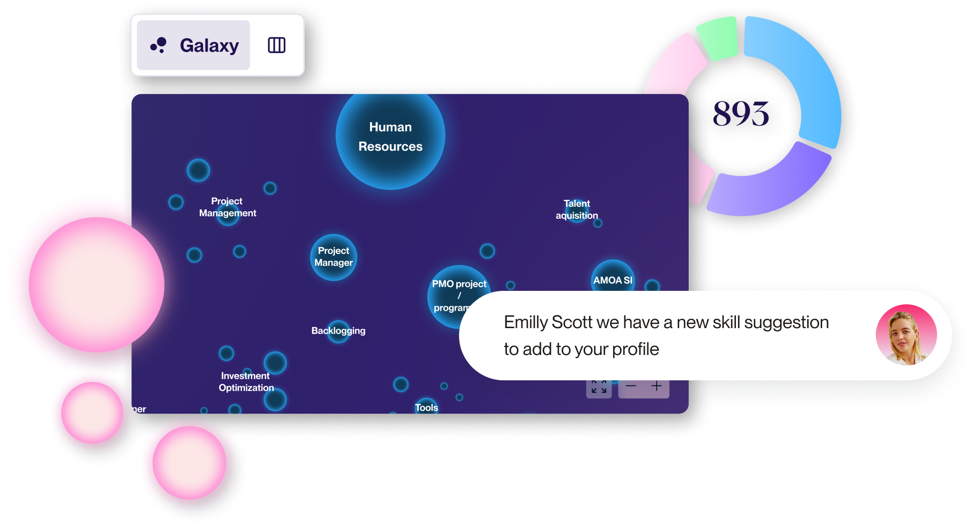 10 HR Trends And Predictions For 2024   998752e3 64ab 4b96 Bb0f De6e48755065 Img En Worforce Analysis Session 5 Skills Galaxy Mapping 