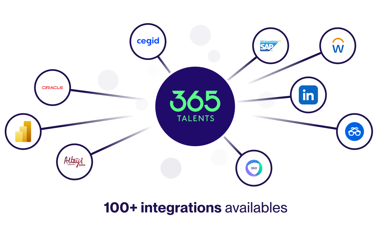 Dynamic and unified skills hub Data export in multiple file types (Excel, CSV, etc.) API and +100 seamless integrations