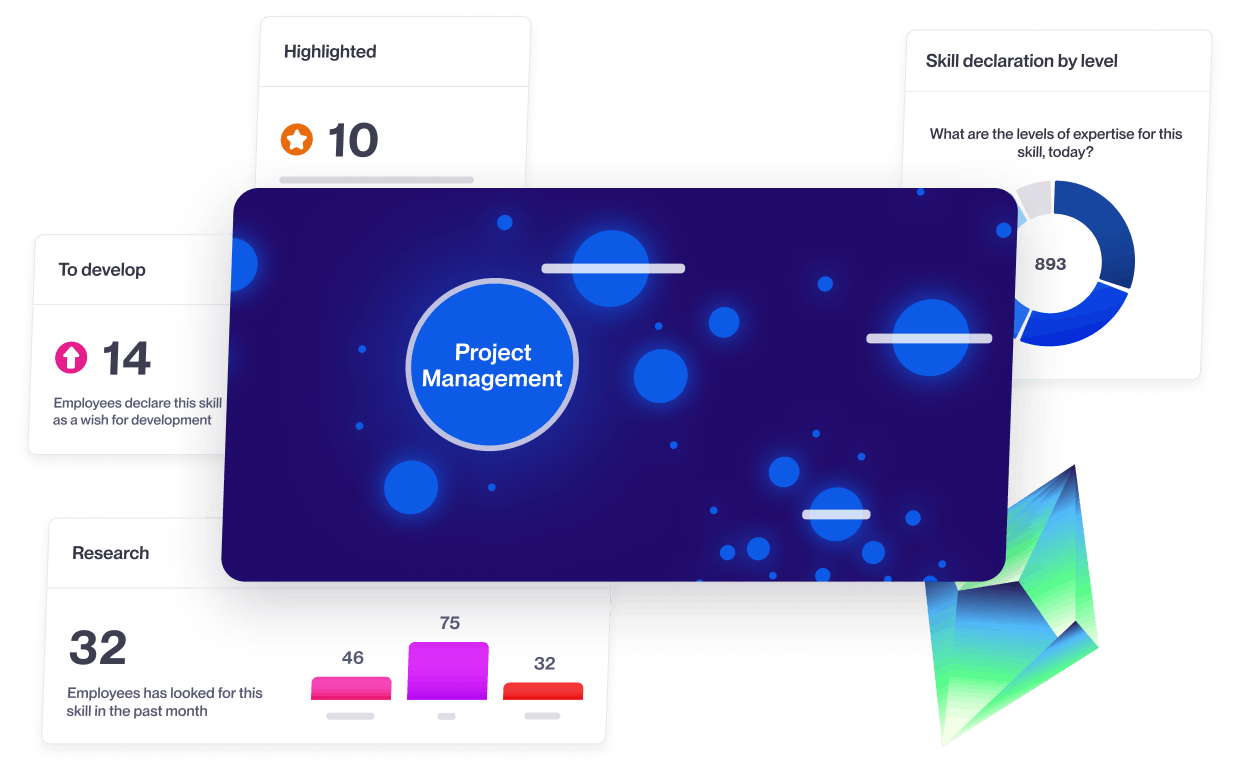 Statistiques sur les compétences 365Talents