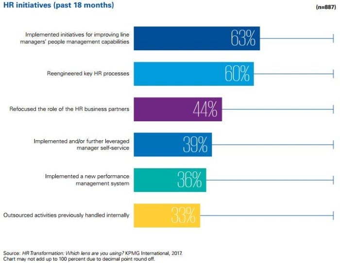 kpmg research