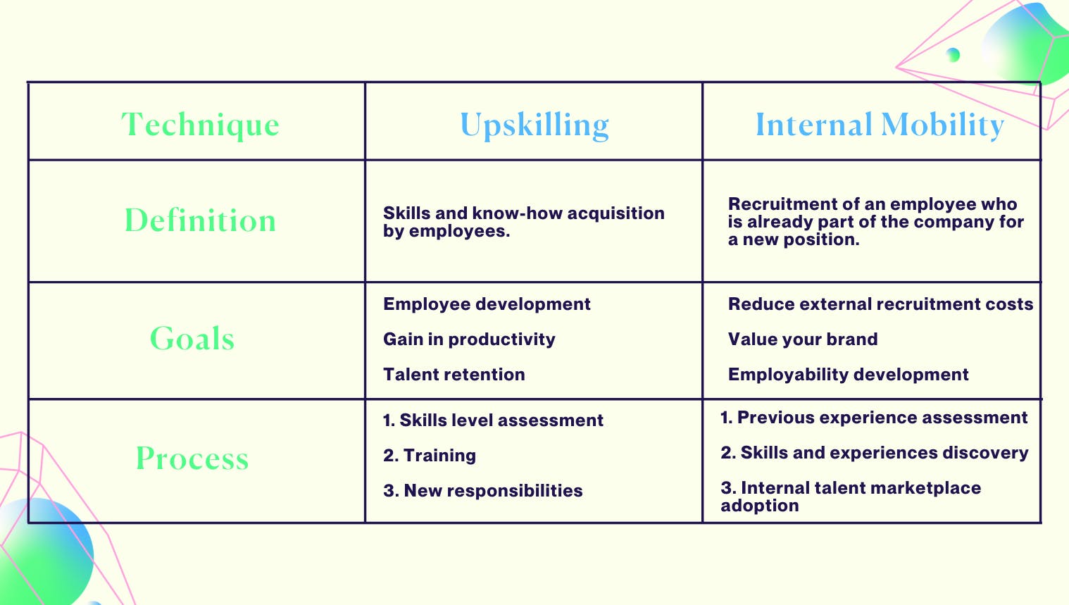 internal mobility upskilling differences