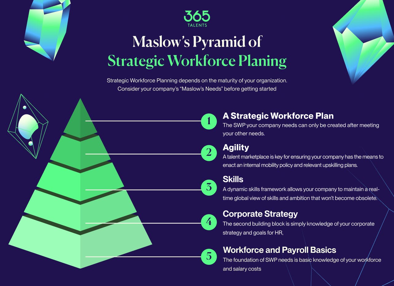 365talents strategic workforce planning