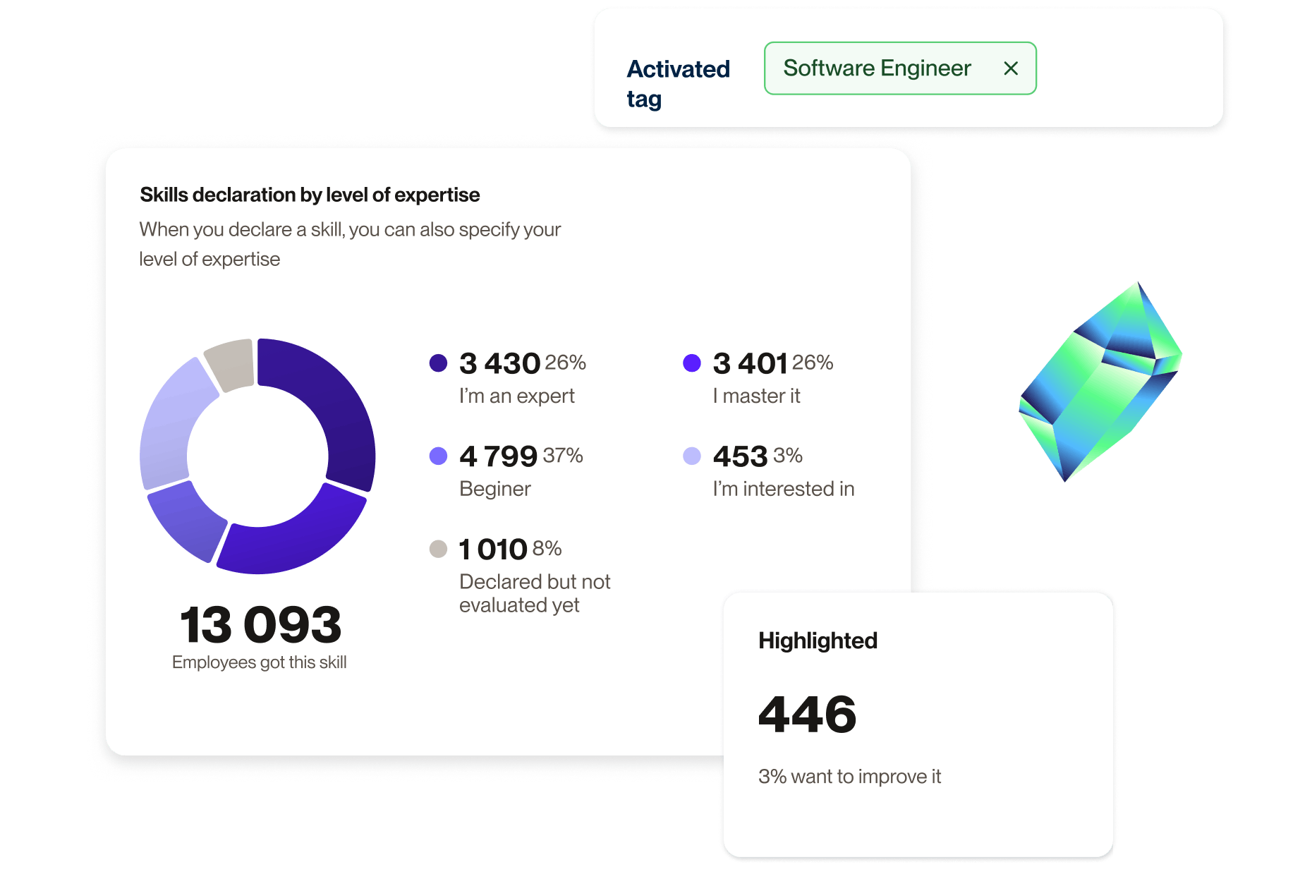 dashboard stats skills declaration