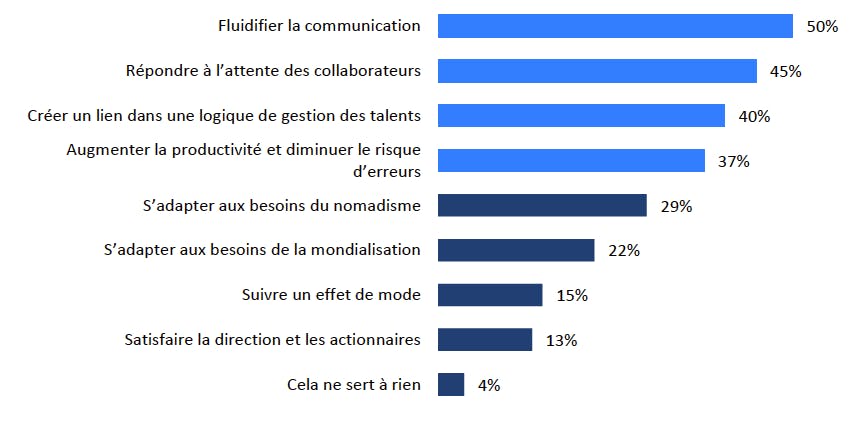 chart cxp utilite SIRH