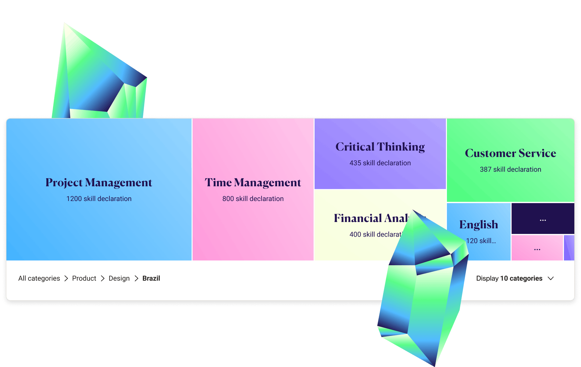 Workforce Analytics 365Talents