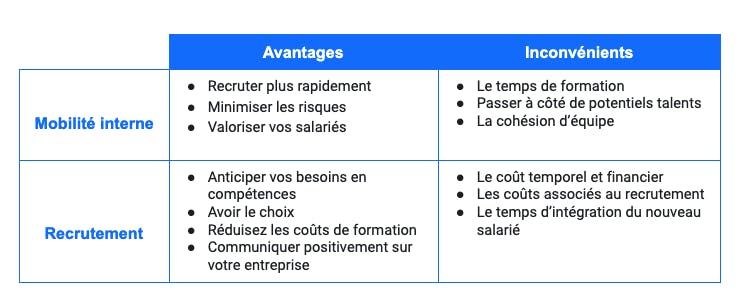 mobilite interne vs mobilite externe