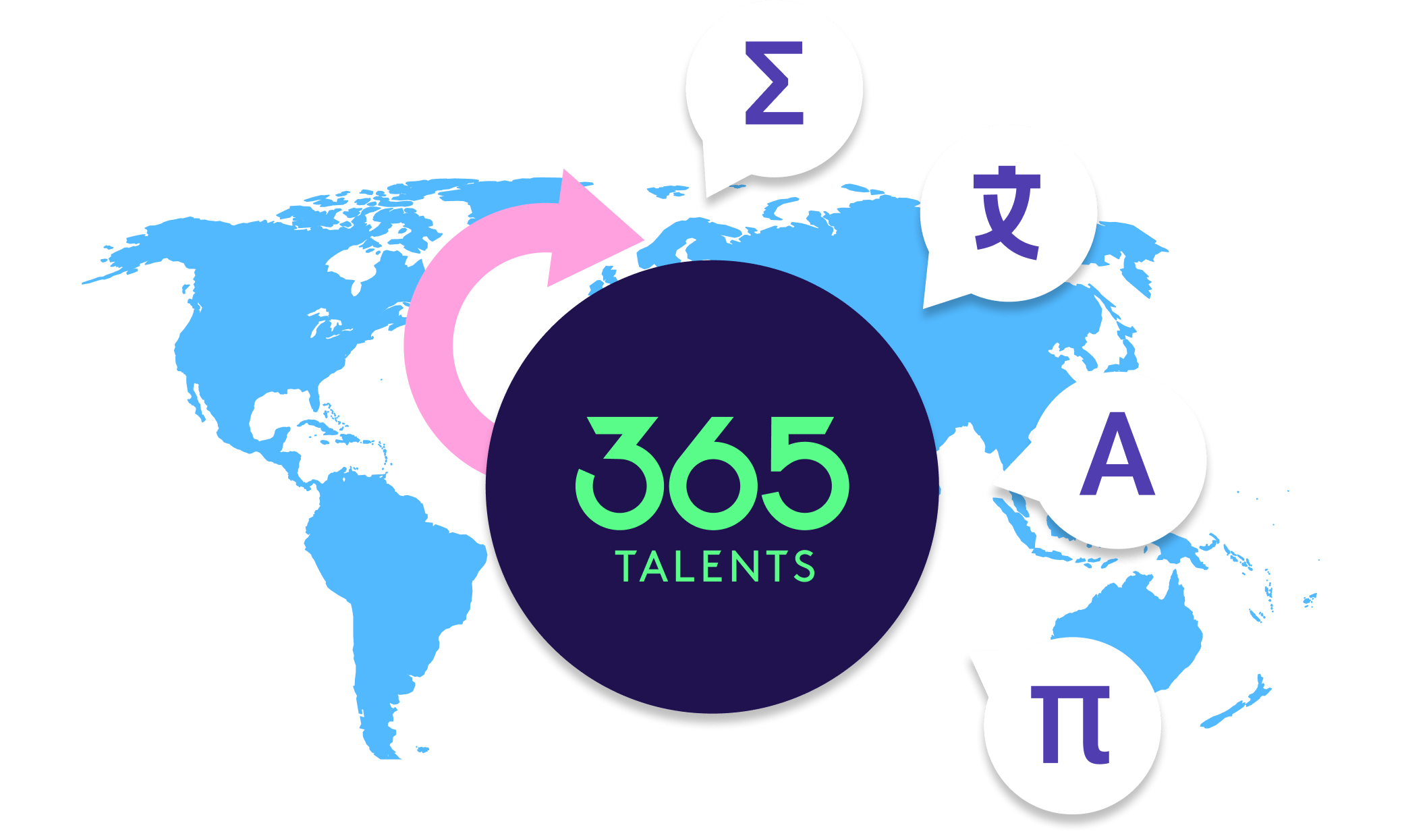 multi languages worldwide 365talents