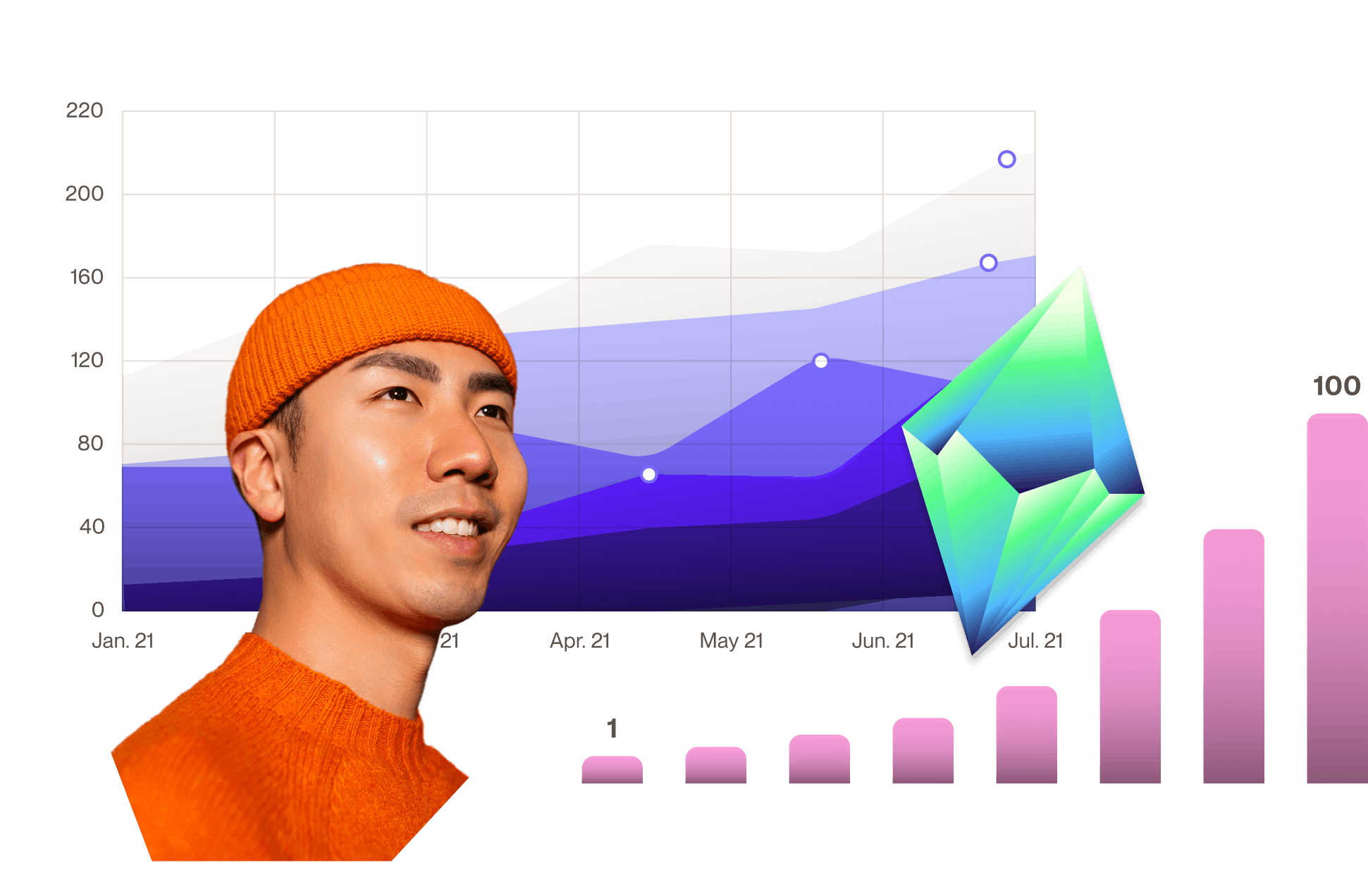 kpi metrics dashboard monitoring