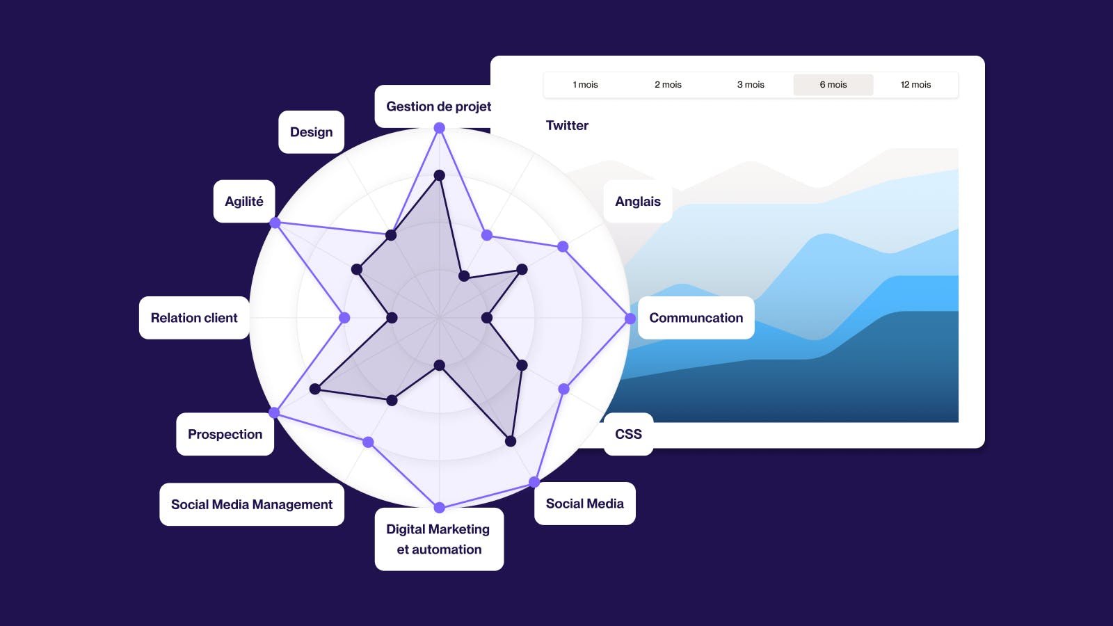 ai talent management