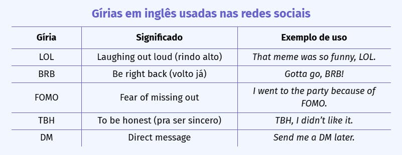 Gírias em inglês usadas nas redes sociais