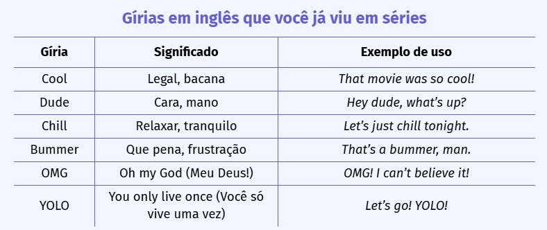 Gírias em Inglês Que Você Já Viu em Séries