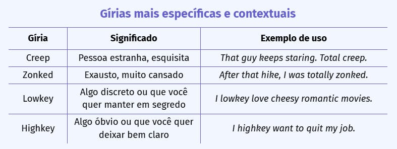 🧠 Gírias mais específicas e contextuais