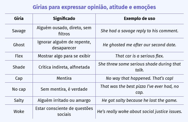 Gírias para expressar opinião, atitude e emoções