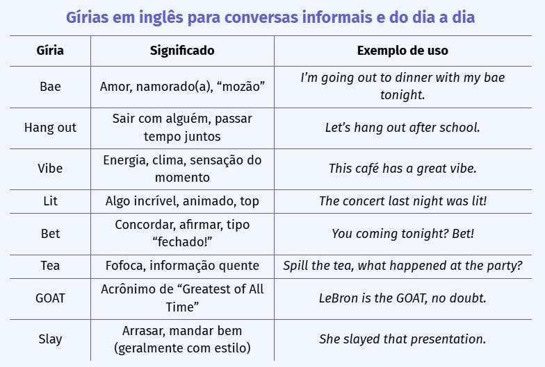 Gírias em inglês para conversas informais e do dia a dia