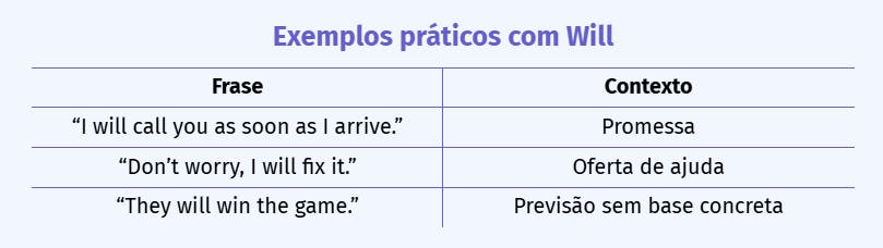 Tabela Exemplos práticos com Will