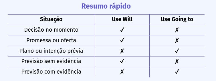 Tabela Resumo rápido