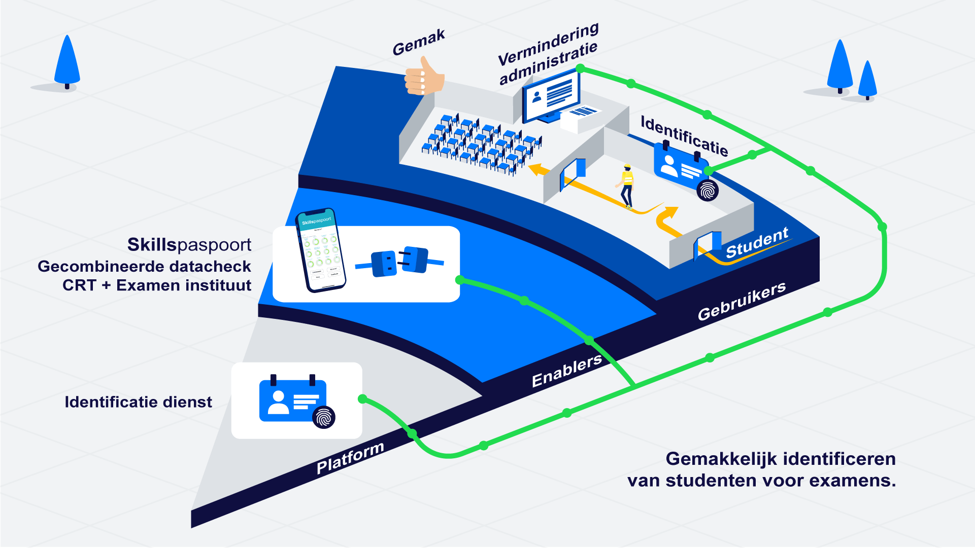 Casus van wat er mogelijk zou kunnen zijn met het CRT als platform