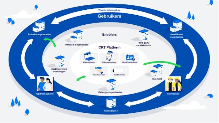 Platform Centraal Register Techniek in de installatietechnieksector.