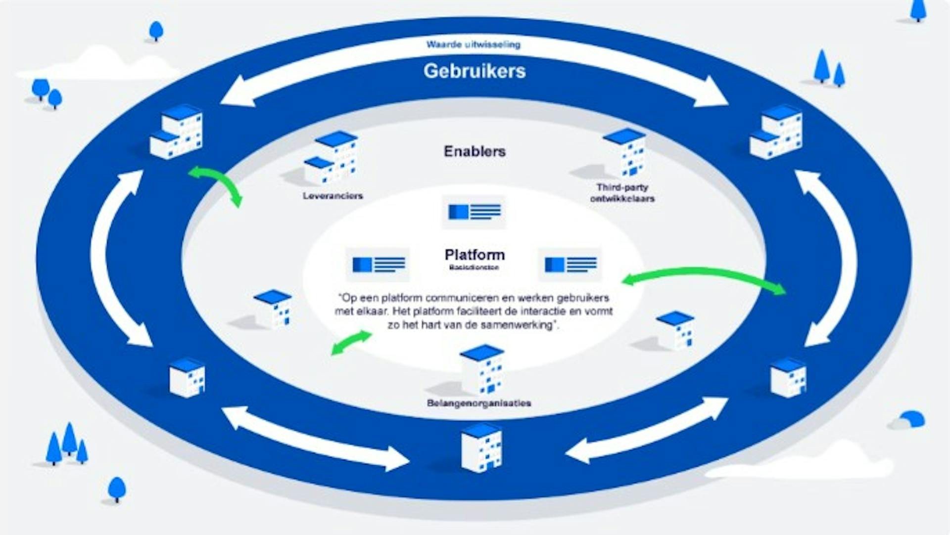 Platform Centraal Register Techniek in de installatietechnieksector.