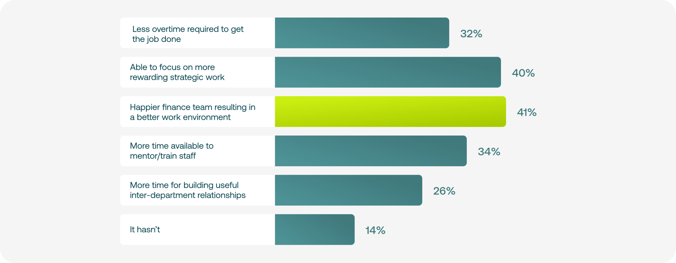 Benefits of accounting automation