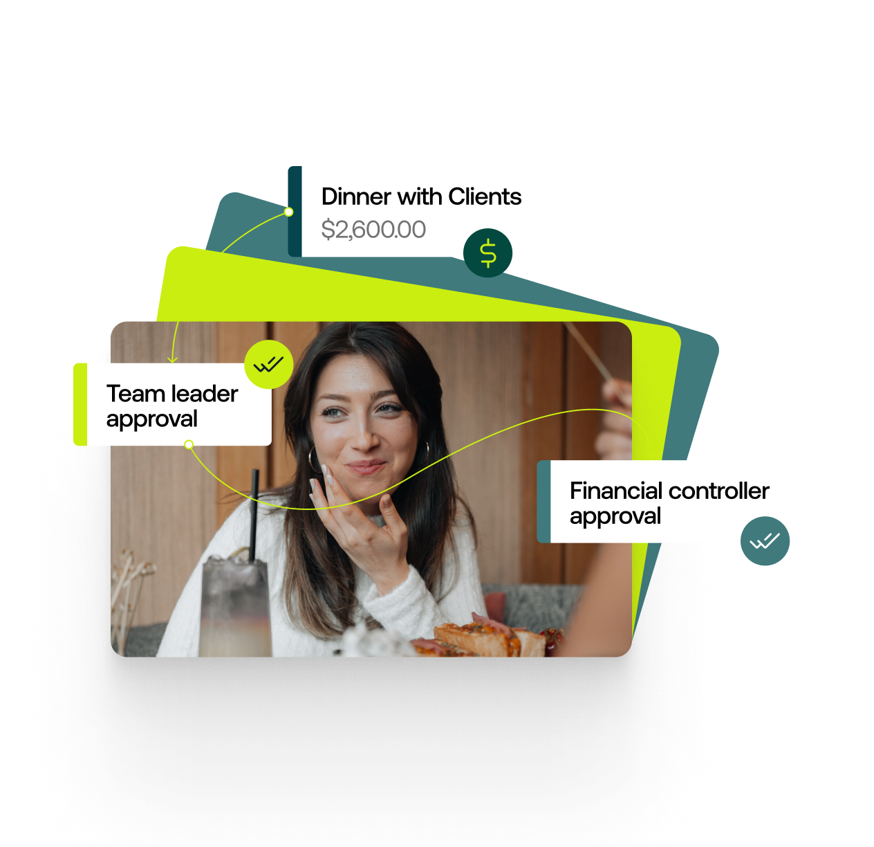 Reimbursement workflow