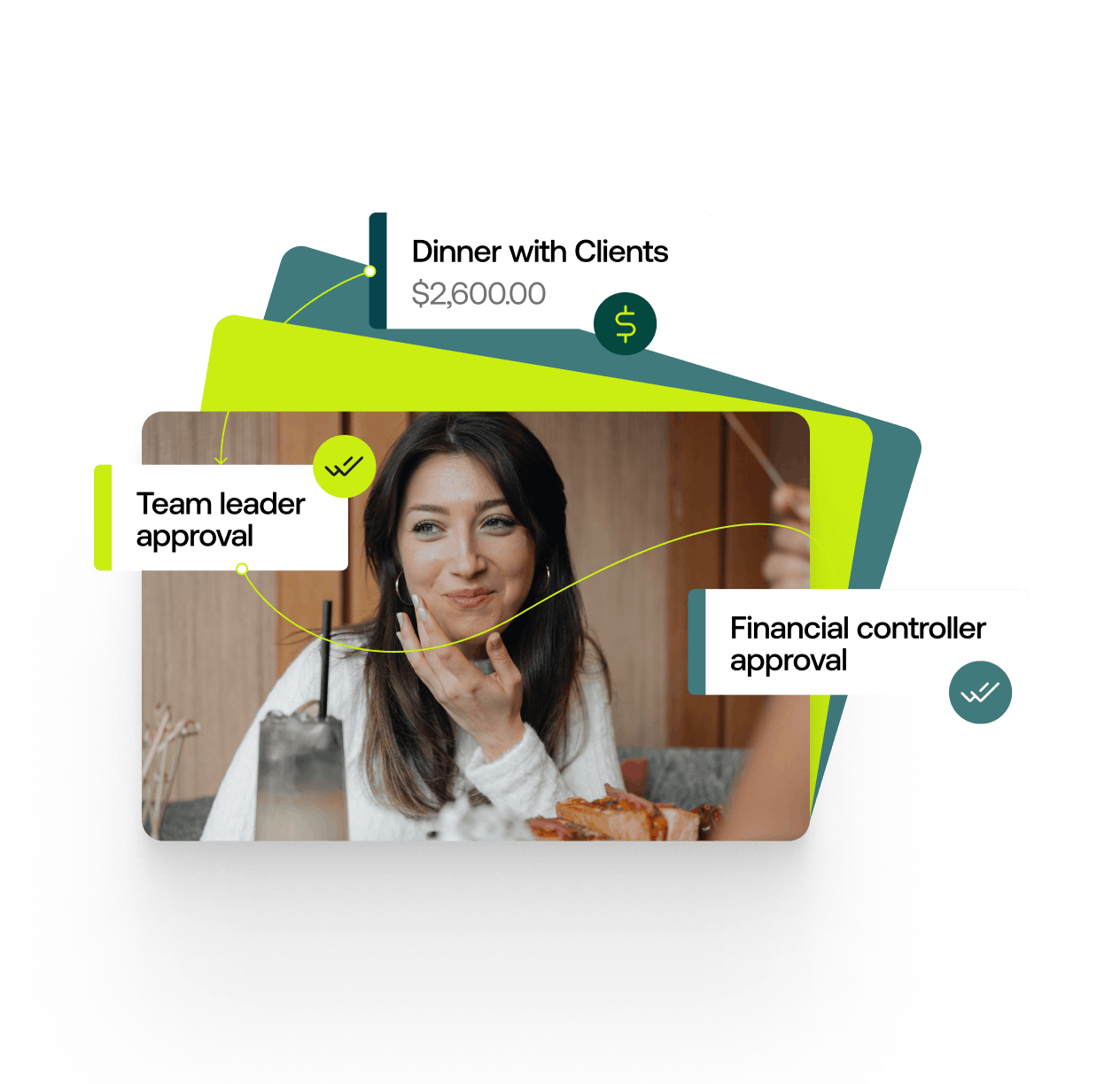 Reimbursement workflow