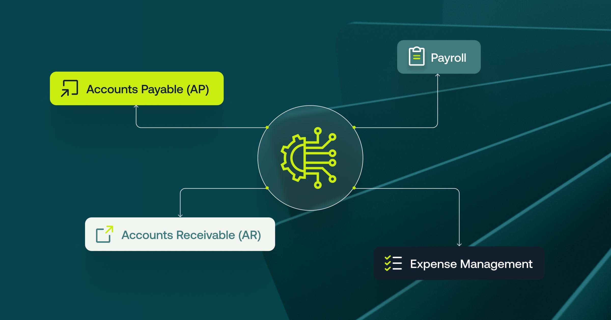Types of Accounting Automation Software
