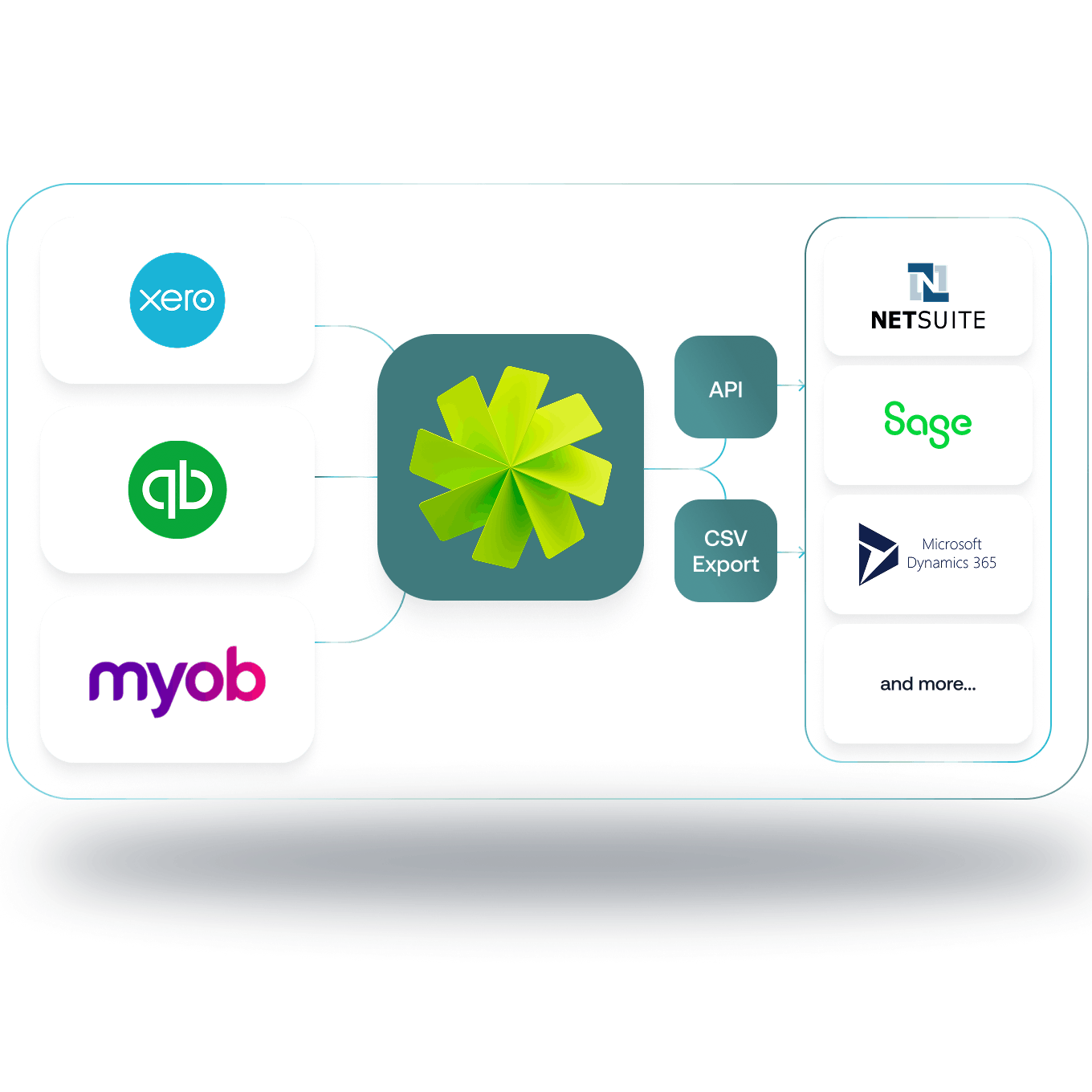 Arrangement of logos that integrate with Weel