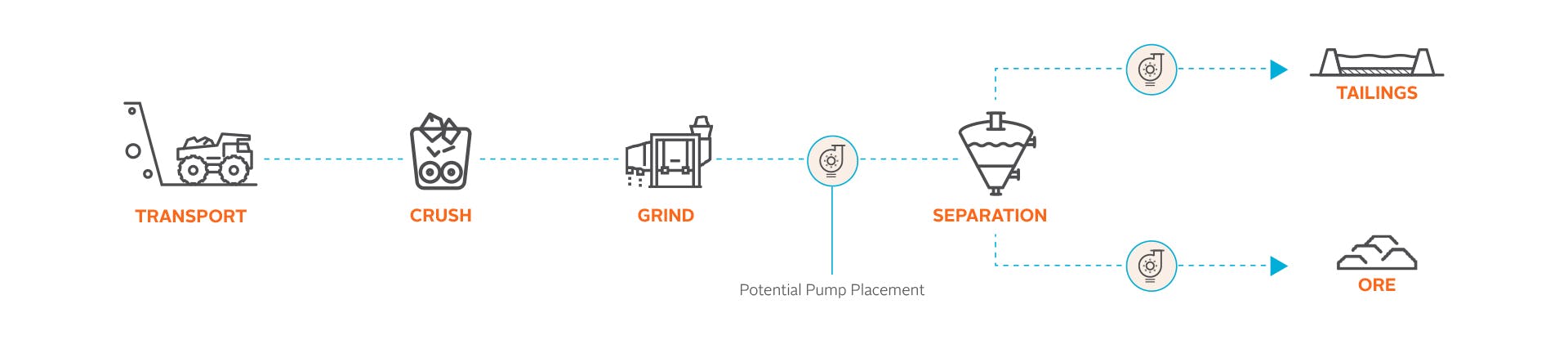 Slurry Process