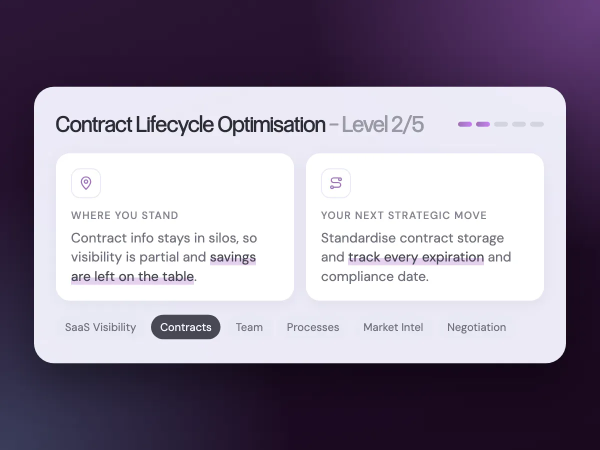 Pillar deep dive showing where you stand and your next strategic move