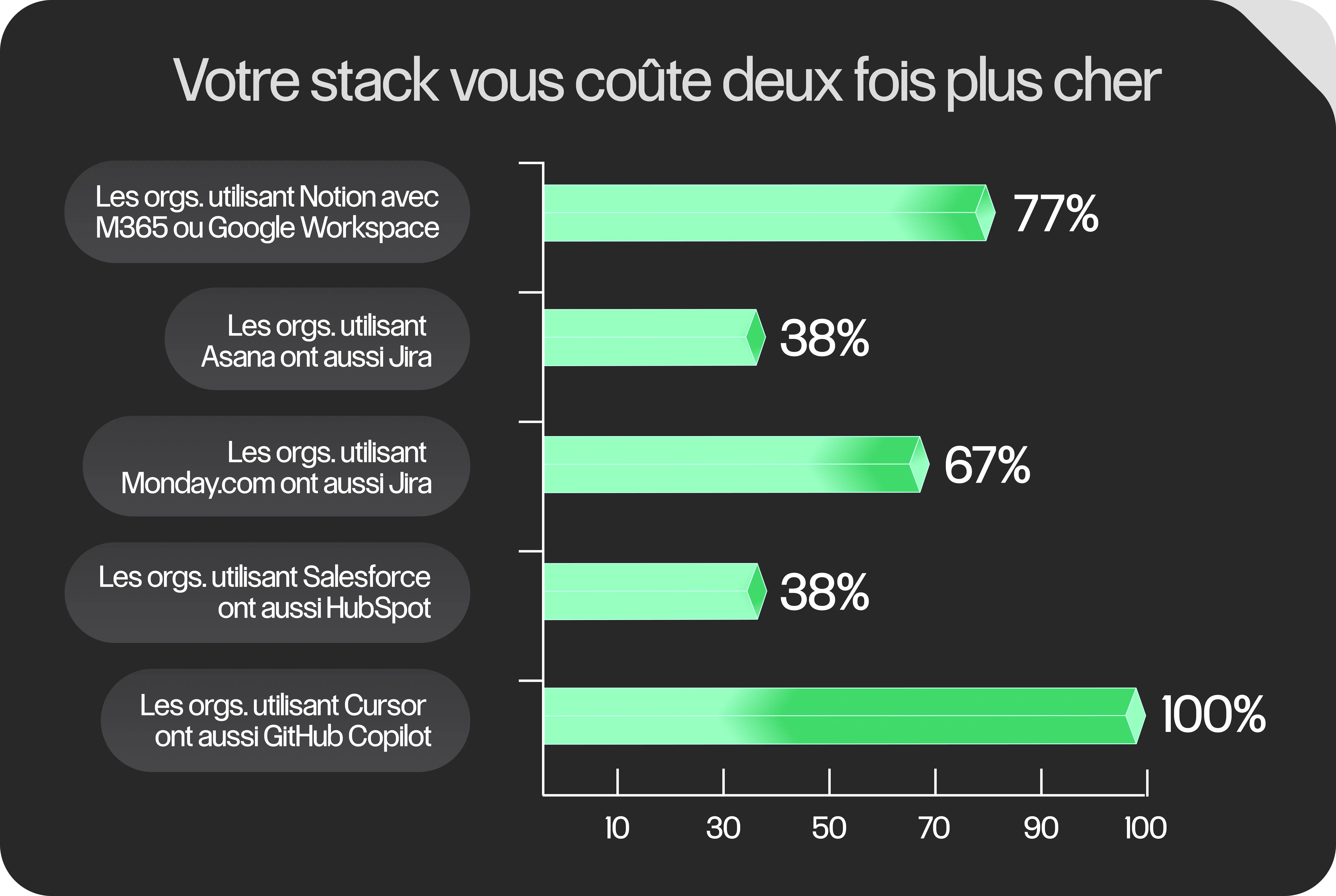 Ce que vous allez découvrir :