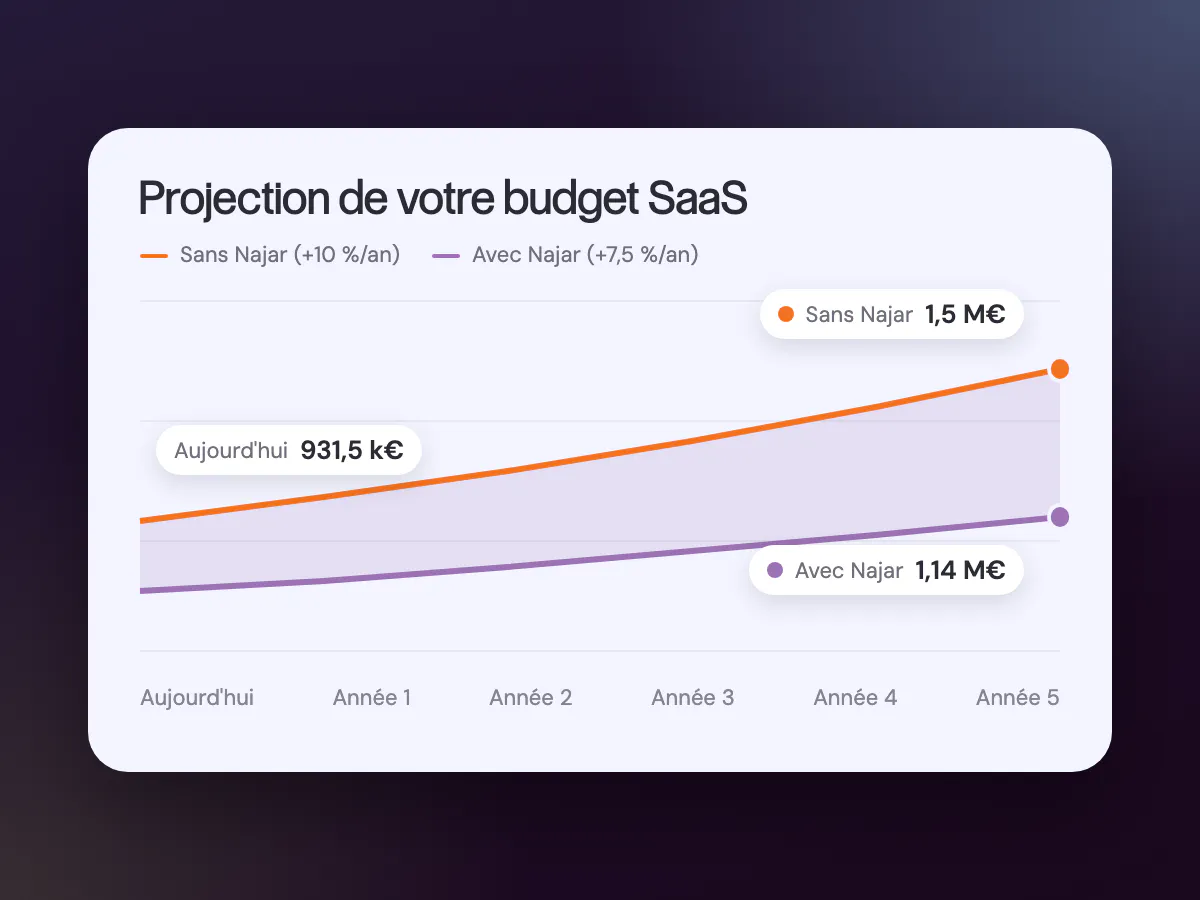 Le coût de l'inaction