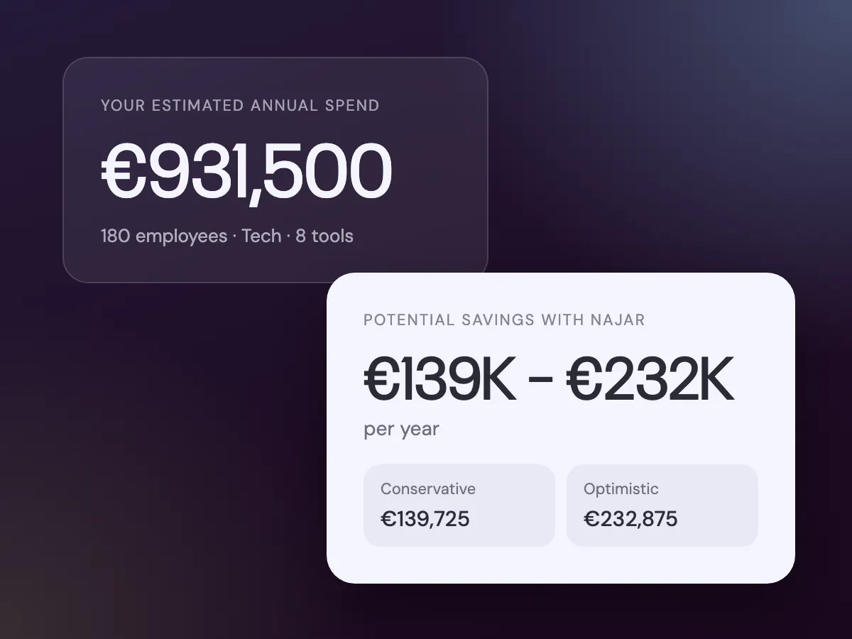 Your annual SaaS spend and savings