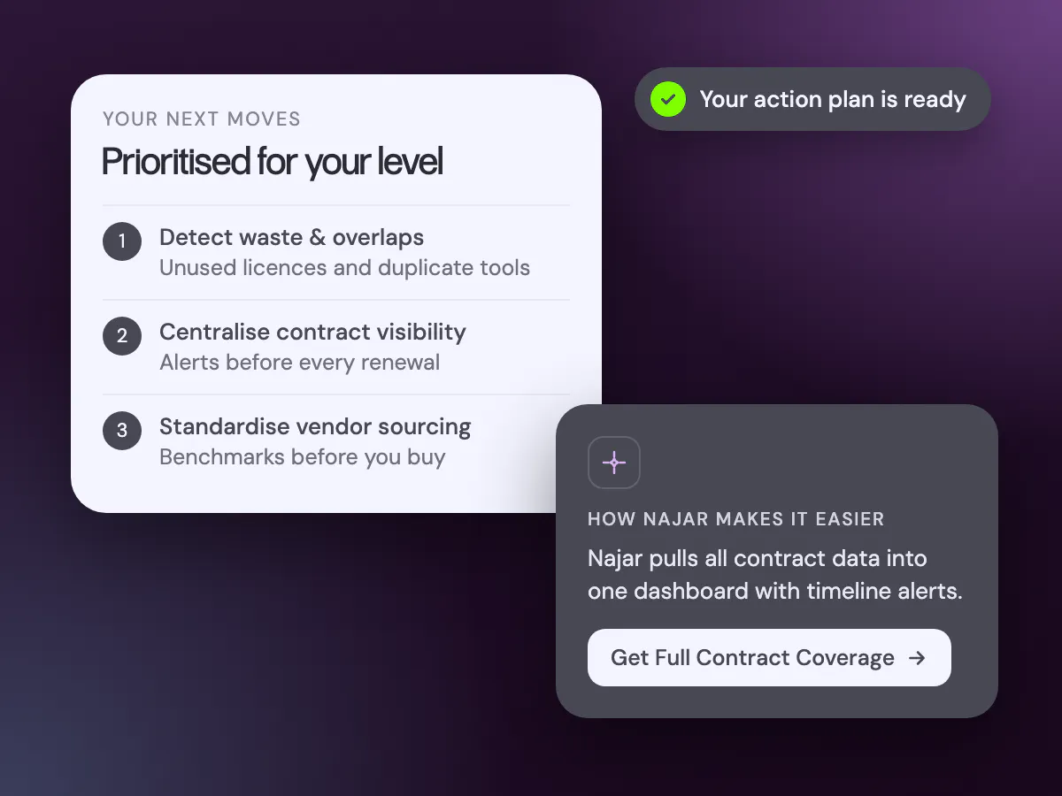 Prioritised action plan with how Najar helps