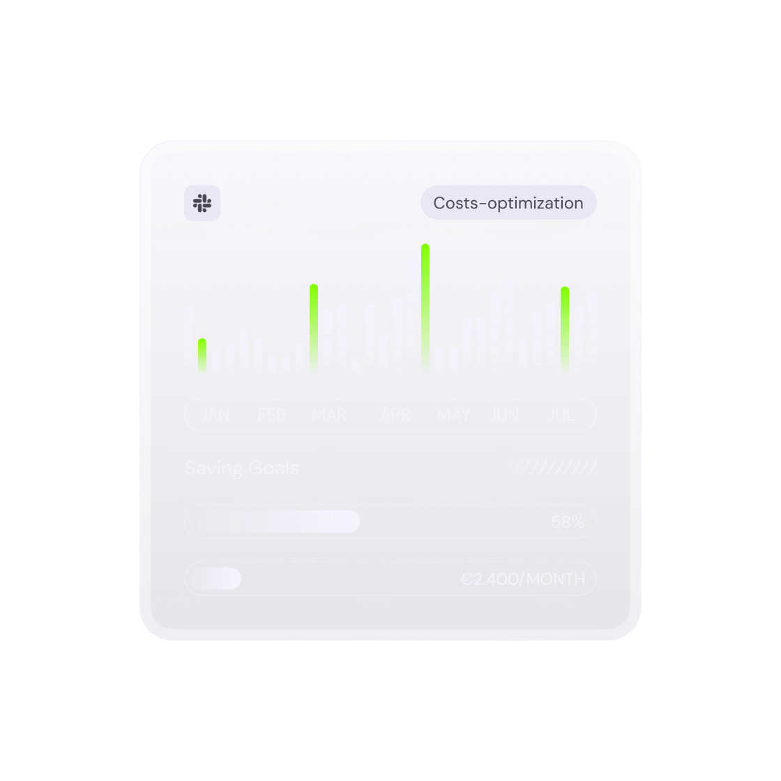 Cost-Optimization Insights