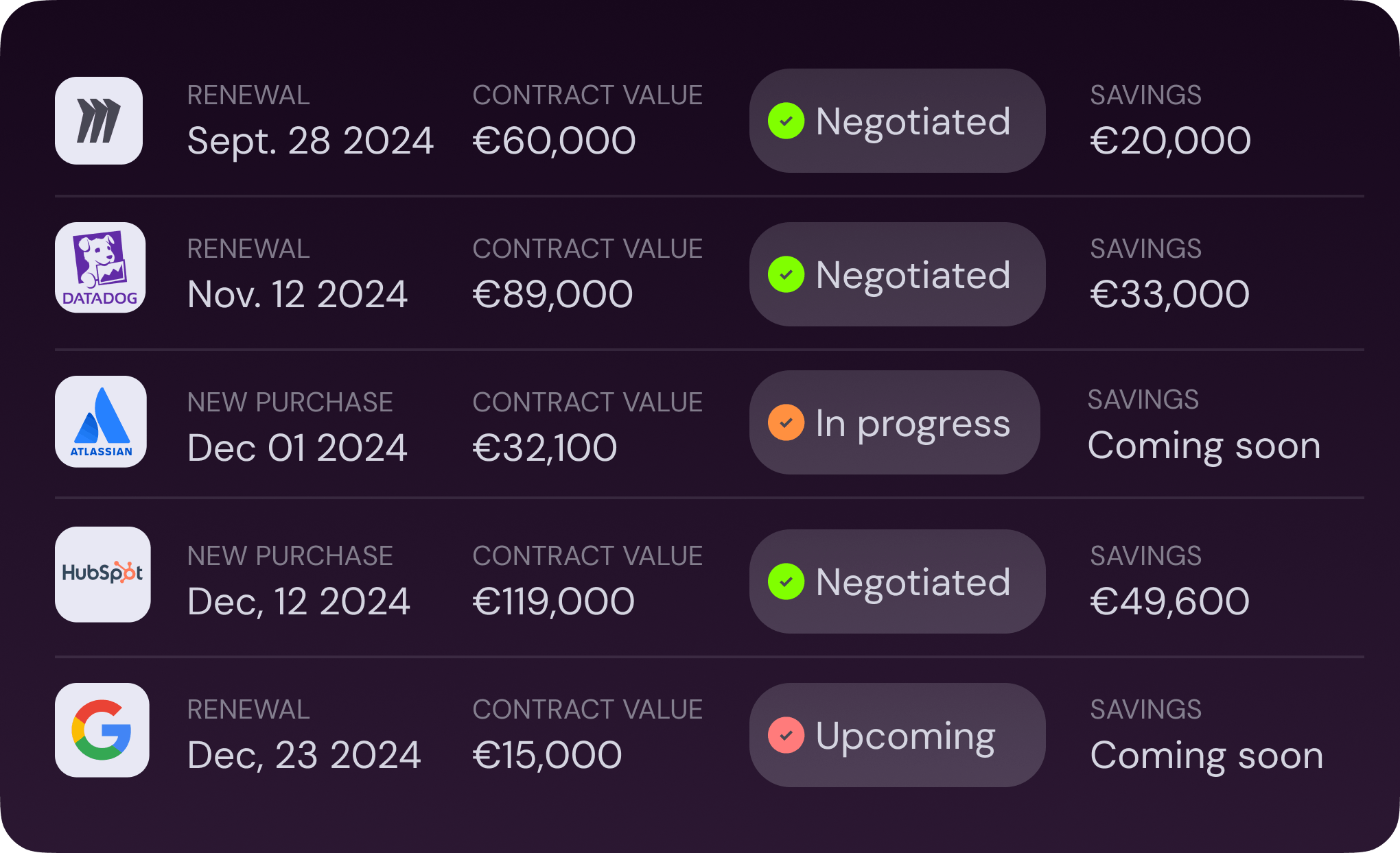 image of the saas procurement solution. Illustration with the different logos of different saas tools with the yearly spent and the approval status.