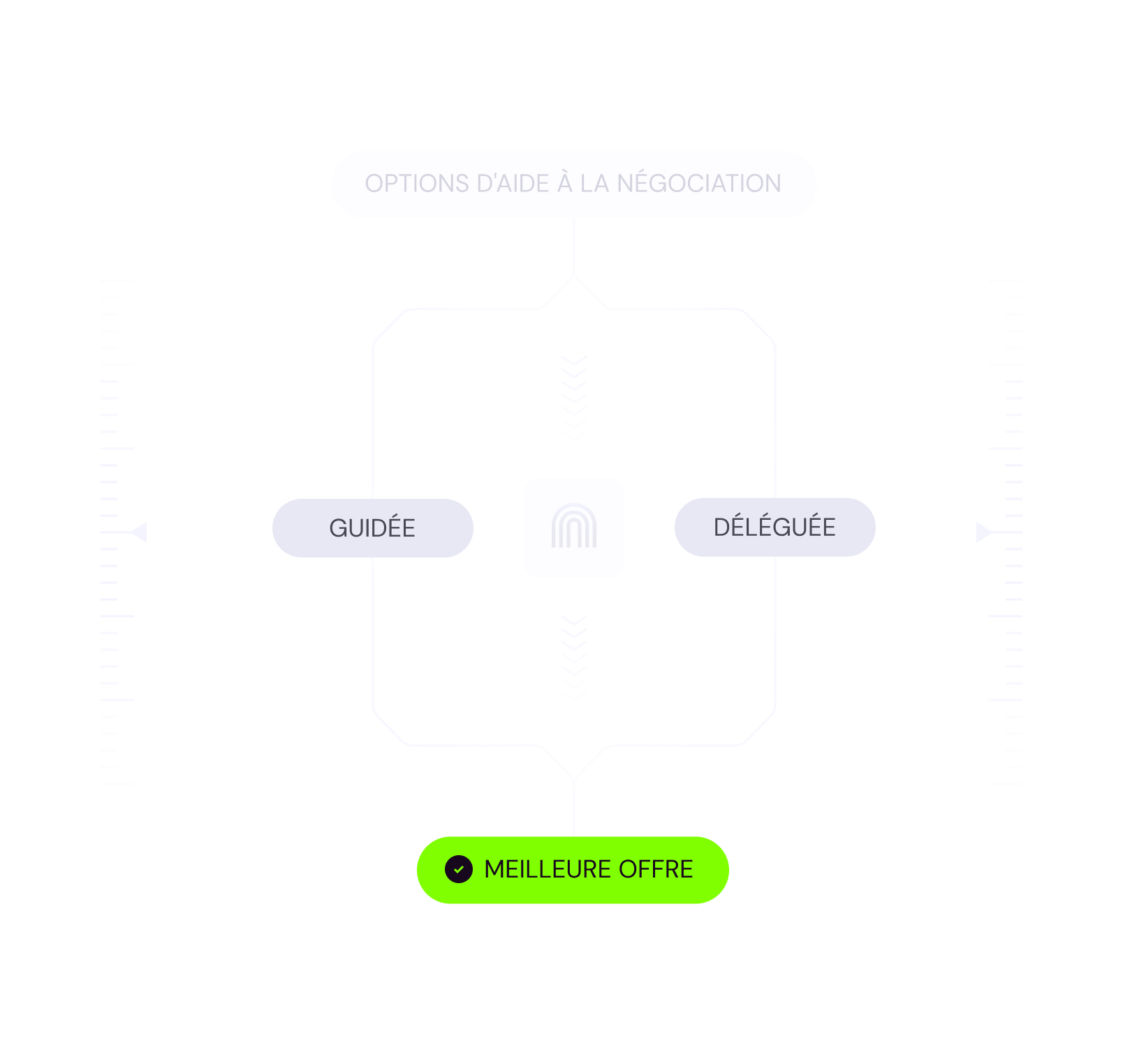 Optimisation des dépenses