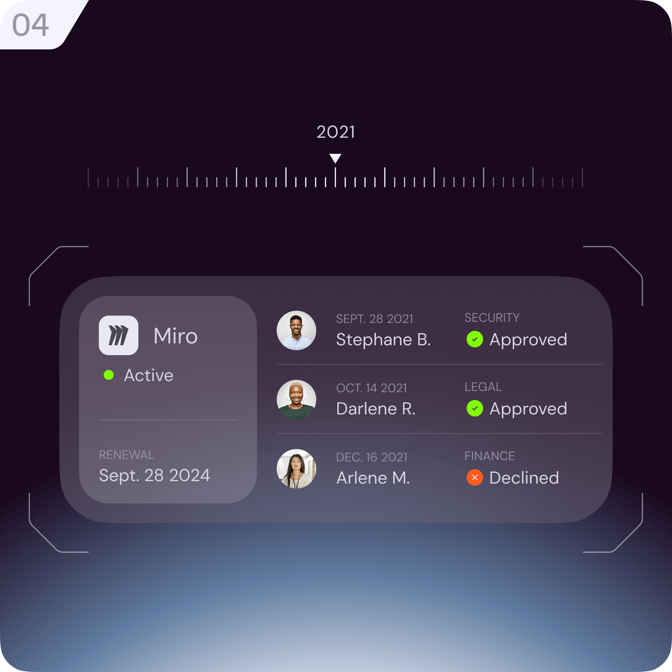 Seamless team collaboration, clear oversight