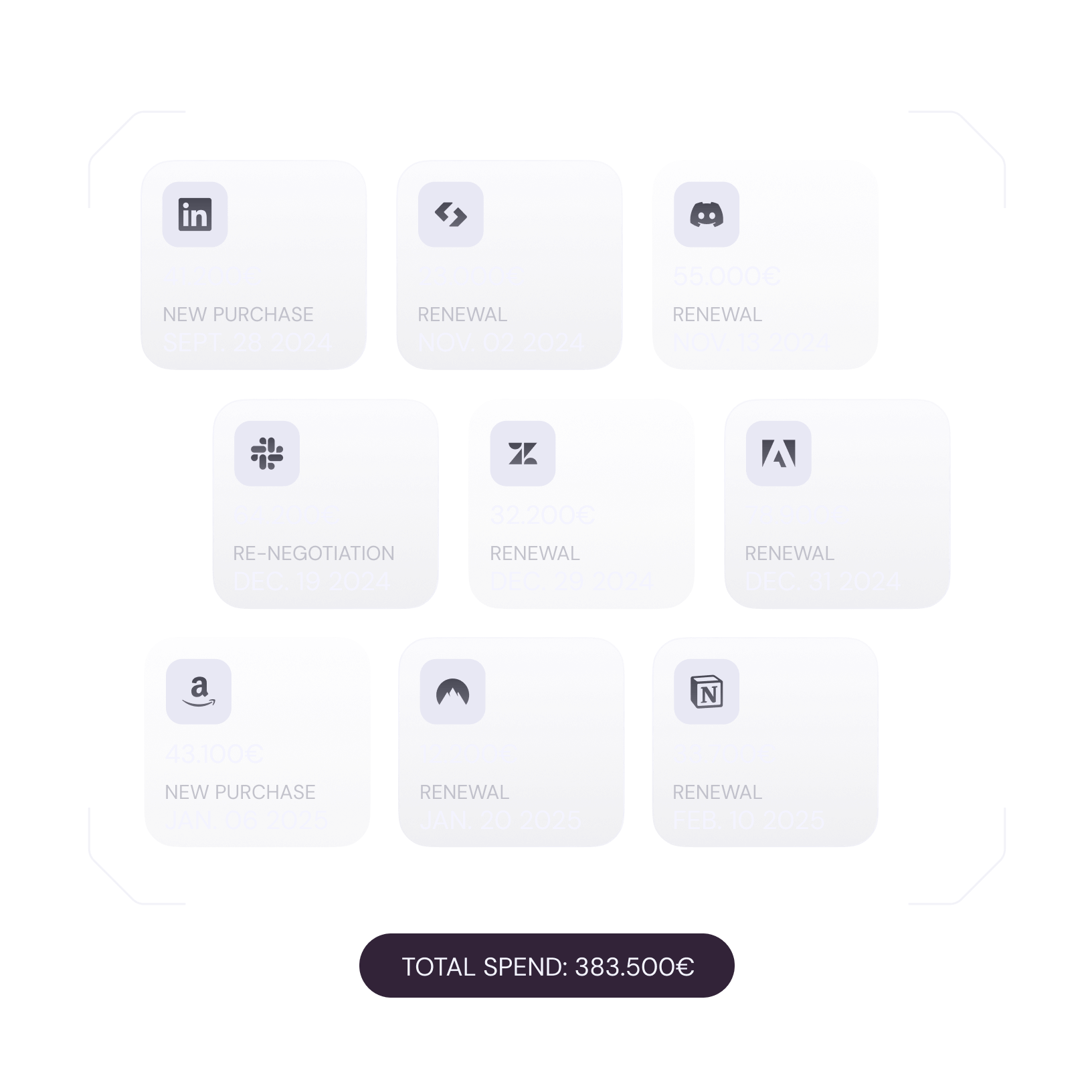 illustration of the different used SaaS tools, the progress of their renewals and the total SaaS spend