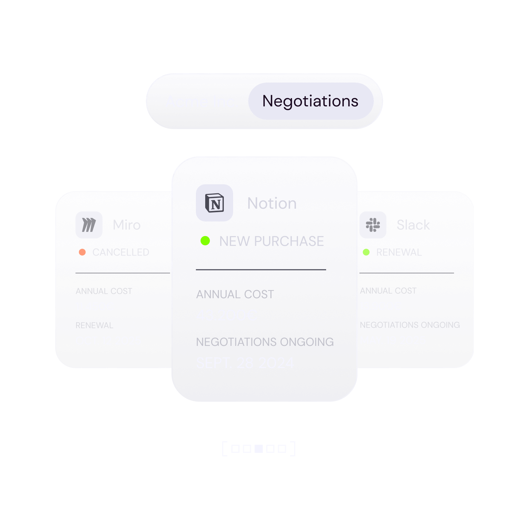 illustration of the contract renegotiation process