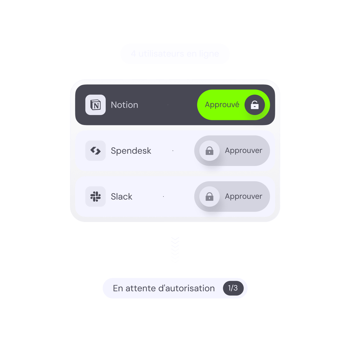 Salle d’approbation collaborative