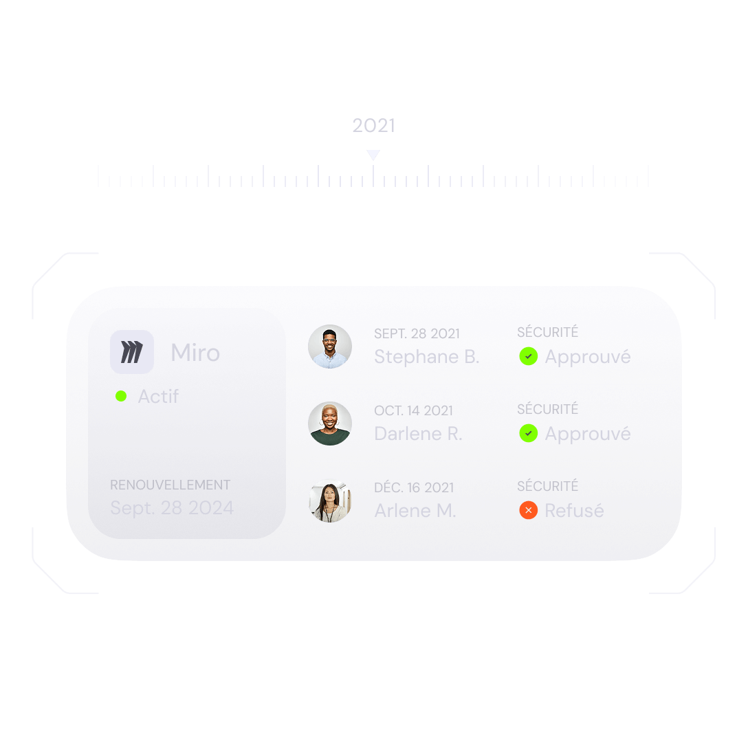 Collaboration fluide, supervision claire