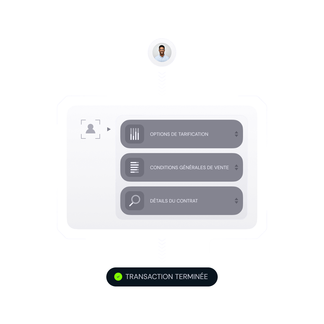Impact immédiat, sans courbe d’apprentissage